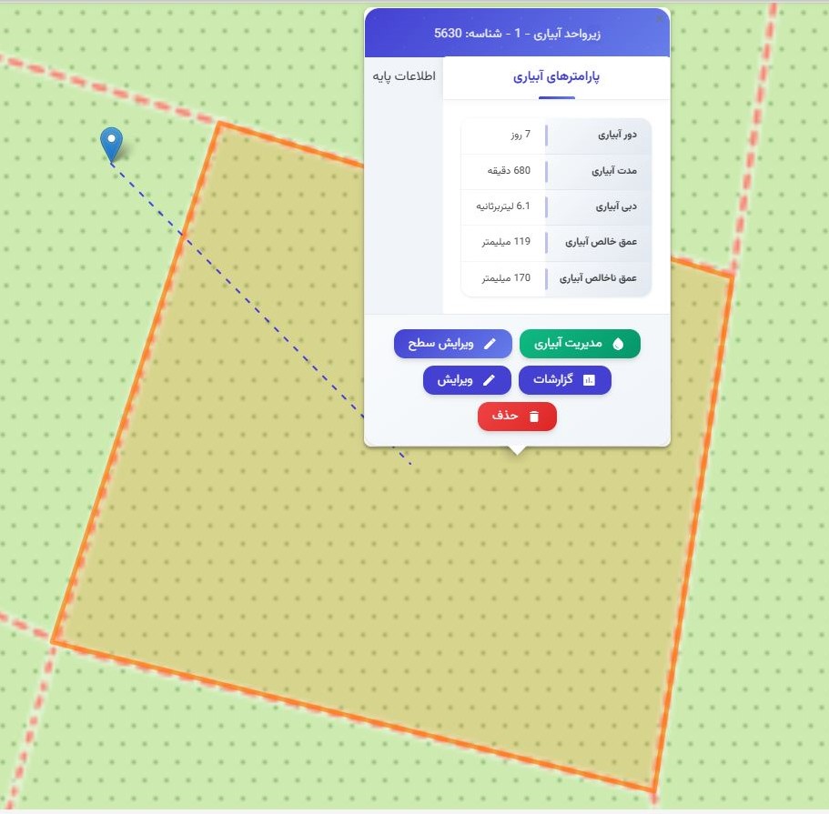 مدیریت زیرواحد