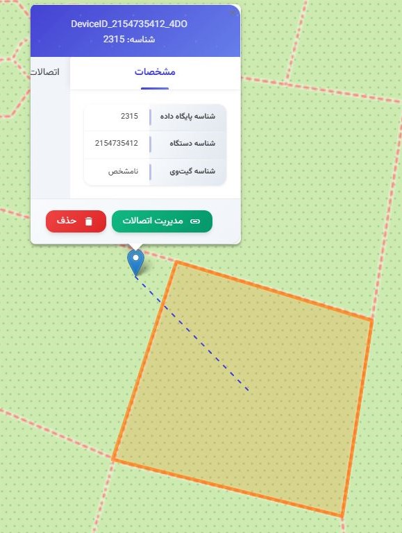مدیریت زیرواحد